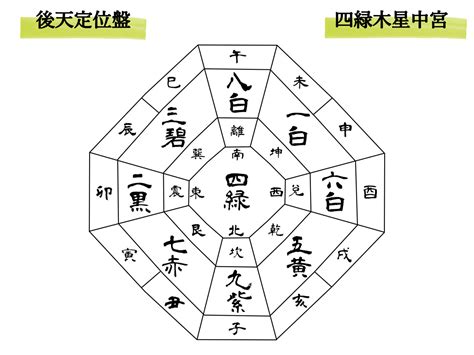 2023九星|2023年の年盤(本命星：七赤金星、月命星：一白水星) 